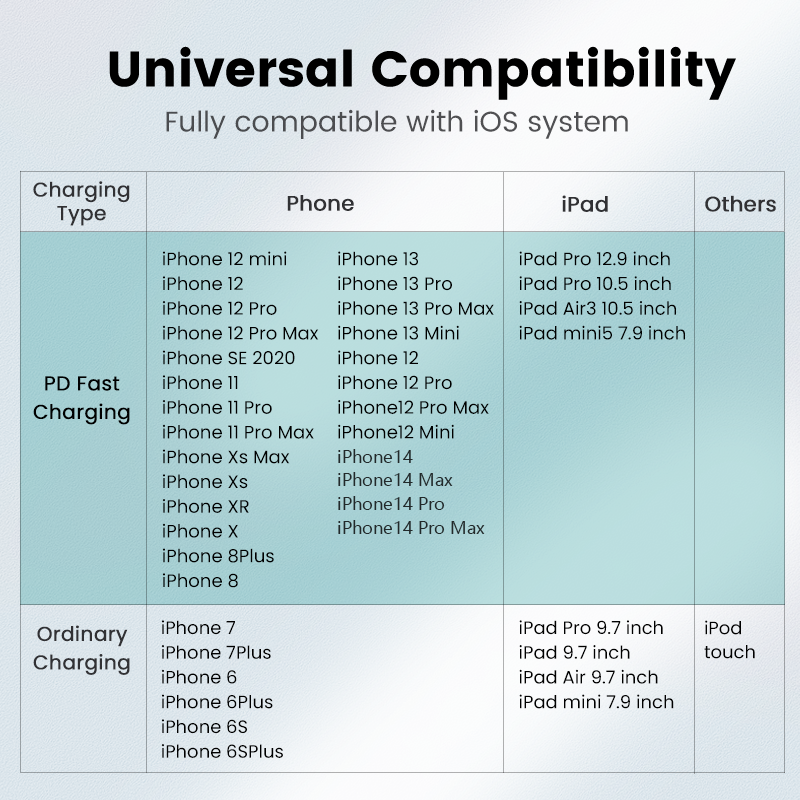 NEXOS iPhone cable, Lightning Fast Charging | 6 Months Warranty | 1 M, 2M, 3M.